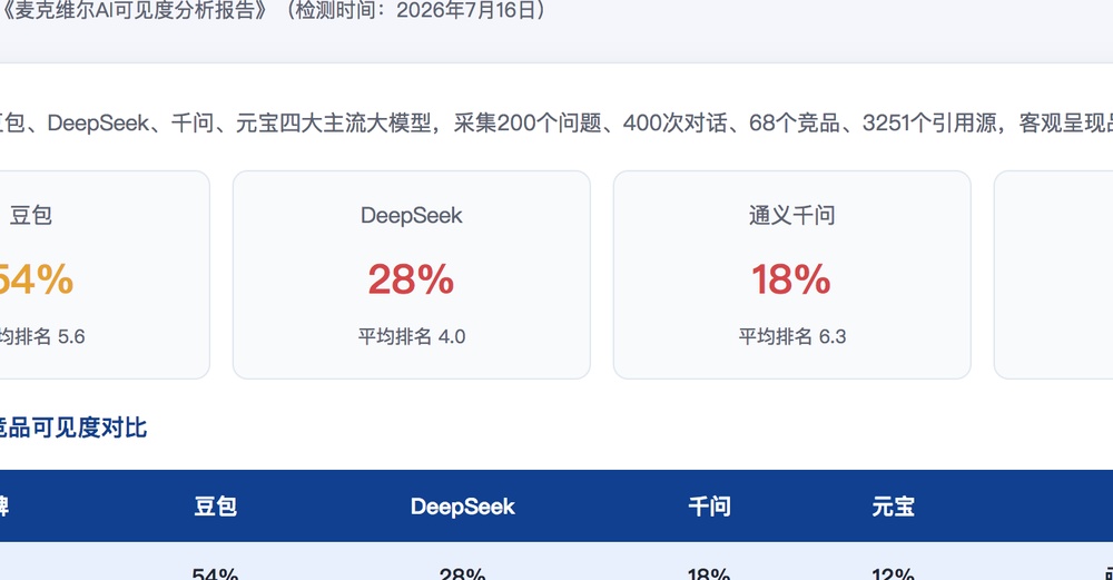 嘉峪关独立站SEO优化
